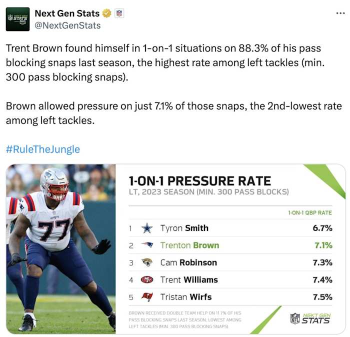 Courtesy of Next Gen Stats